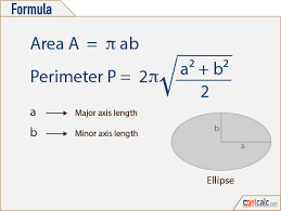 Ellipse Formulas Area Perimeter Mathematics Education Learning Mathematics Mathematics Geometry