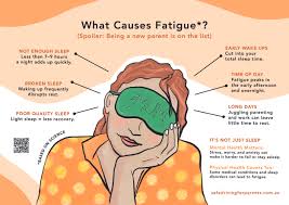 Image result for Fatigue