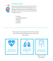 Which of the following areas do not contain any philanemo mushrooms? Identifying The Signs Of Stimulant Addiction Cwc Recovery