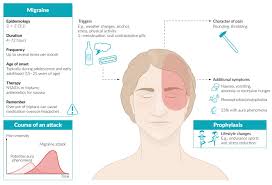 Image result for Acute Localized Headache