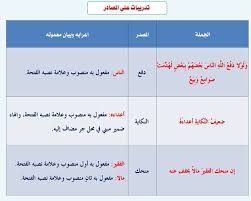انفراد كل قواعد اللغة العربية لطلاب ابتدائي اعدادي ثانوي في صورة لوحات مبسطة مع الشرح والتدريبا arabic language learn arabic language learning arabic