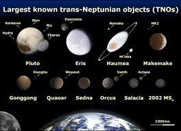 Ini kerana bagi pengguna bahasa melayu di malaysia. Chris Hadfield On Twitter The Massive Icy Rocks At The Edge Of Our Solar System Wonkify Each Other S Orbits Here S How We Know Https T Co Wbvqywrxqr Cuboulder Https T Co Sz08t6fnfh