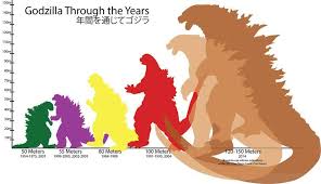 Competent Godzilla Height Comparison Godzilla Height