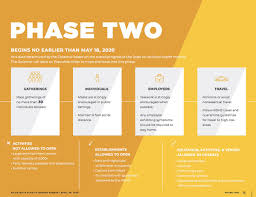 Between march and april 2020, 43 governors issued orders directing residents to stay at home and nonessential businesses to close in response to the coronavirus pandemic. 41 Action News On Twitter Kansas Gov Laura Kelly Plans To Lift Stay At Home Order On May 4 Reopening Plan Will Include Restrictions On Activities Businesses And Gatherings Https T Co Gch8oymxcs Https T Co Wnoduk6h4j