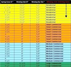 Garage Door Torsion Spring Chart Lashellberthelot Co