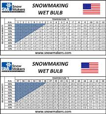 Smi Snowmaking Basics