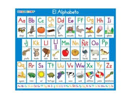 From the a to the z in spanish. Spanish Alphabet Free Activities Online For Kids In 1st Grade By Tricia Crider