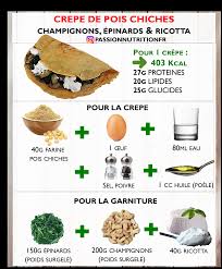 Puis pour les cuire, il faut les faire dorer à la poêle; Crepe De Pois Chiches Epinards Champignons Et Ricotta Apprenez A Faire Les Bons Choix