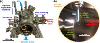 20 swing blade replacement kit. Laser Based Double Photoemission Spectroscopy At Surfaces Sciencedirect