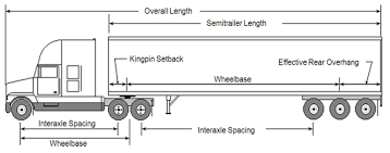 Weights And Dimensions Of Vehicles Regulations Motor