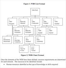 Free 12 Work Breakdown Structure Samples In Pdf Word