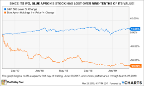 lyfts ipo the one article you need to read the motley fool