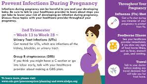 National Birth Defects Prevention Month - National Birth Defects Prevention  Network