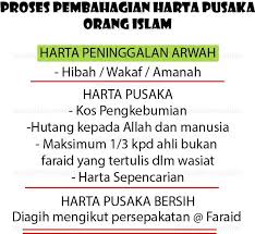 Adakah ianya ada kaitan dengan jabatan kerja raya, pasar raya atau hantu raya? Awra Zafrina Home Facebook