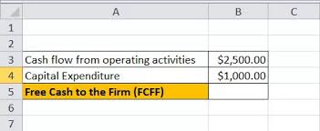 Laporan, mengingatkan bentuk aliran tunai perakaunan dalam segi kewangan. Formula Aliran Tunai Percuma Bagaimana Mengira Fcf Langkah Demi Langkah