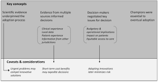 Today, blake layman, jose quiroz, anthony sharp, and levi sparks, four teenagers from elkhart, in, are sitting in the wabash valley correctional facility, the result of an impulsive decision to rob some. The Role Of Scientific Evidence In Decisions To Adopt Complex Innovations In Cancer Care Settings A Multiple Case Study In Nova Scotia Canada Implementation Science Full Text