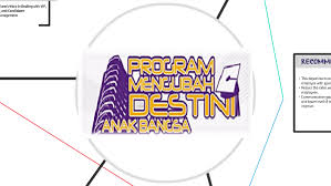 The prime minister has recommended to universiti teknologi mara (uitm) to provide. Department Of Program Mengubah Destini Anak Bangsa Mdab By Jamal Morni