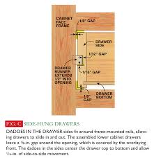 Our expert ikea kitchen planners are available online to help develop a layout tailored just for you. Hoosier Cabinet Popular Woodworking Magazine