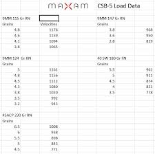 Maxam Csb5 Powder 9mm 38 Caliber Brian Enoss Forums