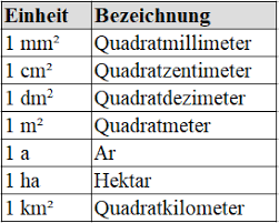 31 full pdf related to this paper. Flacheneinheiten Flachenmasse Tabelle