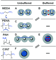 Si quieres ver el partido en vivo por internet, vavel méxico es tu mejor opción. Unified Mechanistic Interpretation Of Amine Assisted Silica Synthesis Methods To Enable Design Of More Complex Materials Molecular Systems Design Engineering Rsc Publishing Doi 10 1039 D0me00131g