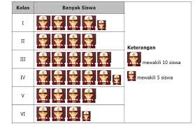 Perhatikan data tinggi badan siswa kelas v sd gunungpring berikut. Menyajikan Data Dalam Bentuk Diagram Gambar