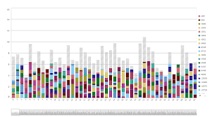 Bar Chart Qlik Sense On Windows