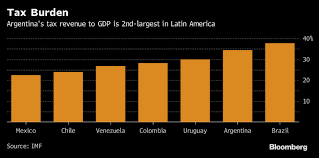 Qual è la differenza fra argentina e uruguay? Argentina Rebajara Impuestos Sobre Ganancias Corporativas Servicio Bloomberg Professional