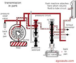 Transmission Flush Service Lake Worth The Lake Worth Transmission Repair Shop 561 967 3020