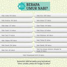 Sungguh telah berlalu sebelumnya beberapa orang rasul. Kitakan Islam Usia Kita Selaku Umat Nabi Muhammad Saw Facebook