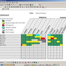 Pin By Rage On Dashboards Excel Dashboard Templates Project Management Templates Performance Dashboard