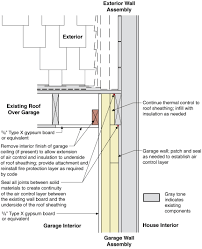 We are putting in rigid foam insulation on the walls but also in between the joists against the concrete wall. Rigid Foam Insulation Installed Between Existing House And Garage Walls Building America Solution Center