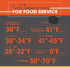 safe temperatures for food service infographic tundra