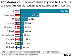Senate Republicans block Ukraine and Israel aid bill - BBC News