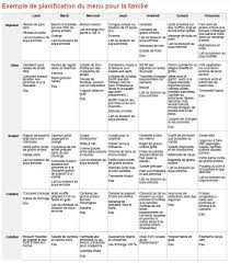 Le régime natman ne dure que 4 jours, une durée qui correspond généralement à la phase de repos des hôtesses de l'air. Exemple De Regime Pour Perdre Du Poids Le Meilleur Exemple