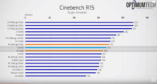 Gtx 1060 vs gtx 1070 vs gtx 1080 in assassins creed valhalla. 3 Best Cpus For Gtx 1060 In 2020 3gb 6gb