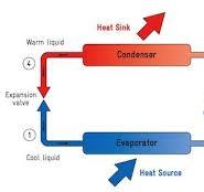 Max Outlet Water Temp 90 Degree Cascade System Air Source Heat Pump  (heating and cooling)