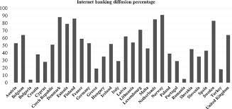 Εθνική τράπεζα της ελλάδος) is the oldest and largest commercial banking group in greece. The Relationships Between Electronic Banking Adoption And Its Antecedents A Meta Analytic Study Of The Role Of National Culture Sciencedirect