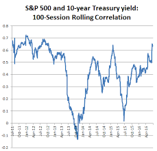 this chart will make you think twice about whats driving