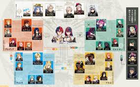 ファイアーエムブレムエンゲージまとめ