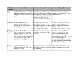 April 1st is april fool's day! Science Grades K2 2