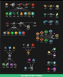 flow chart for the next chart for converting