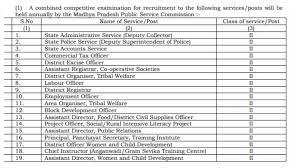 The madhya pradesh public service commission will be recruiting. Latest Mppsc Notification 2020 21 Released Calendar Recruitment Posts Vacancy Application Fee