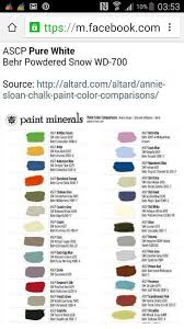 Annie Sloan Behr Paint Comparison In 2019 Annie Sloan