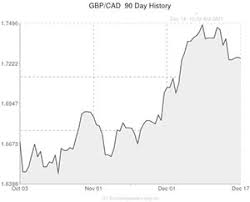 pound sterling to canadian dollar gbp cad exchange rate