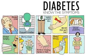 Use this time converter link if you are not sure of your local time would calculate to be. Diabetic Connect Home Facebook