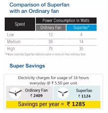 The paper student exploration energy conversions gizmo answer key. What Are Some Good Ways To Save Energy In Your Home Quora