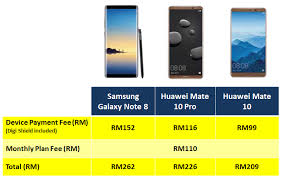 Exclusively available to digi prepaid customers, users can only migrate to the digi 38 plan via the digi website. Digi Up Postpaid Plan Allows Customers To Change Phone Every Year But With A Big Catch Lowyat Net