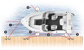 How To Tie Up Top Knot Mooring Lines Dock Lines Fender Ties Towing Products Anchor Lines Anchor Bags Fender Covers Boating Products And More