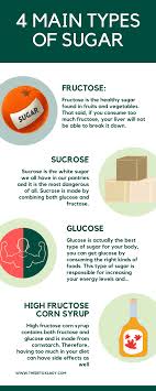 Pin On Nutrition